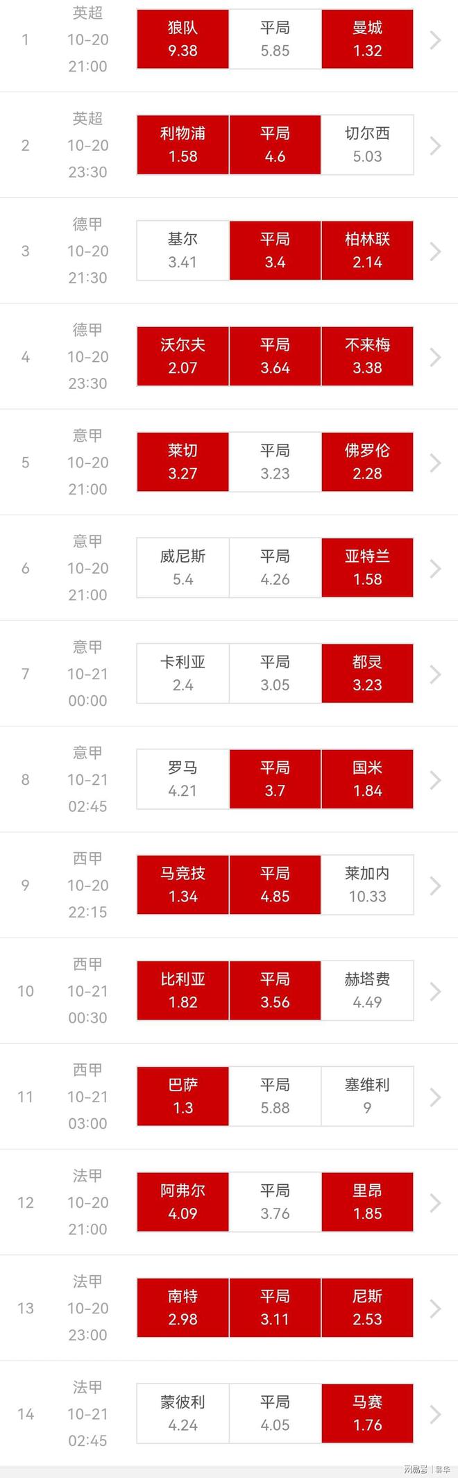 四场进球彩最新对阵表(四场进球彩最新对阵表90期)